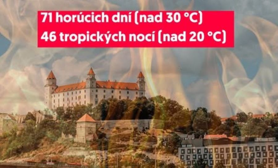 „Klimatológ“ Martin Hojsík je už ako Baba Vanga a Nostradamus. Bratislave predpovedá v roku 2100 hotovú Sodomu a Gomoru